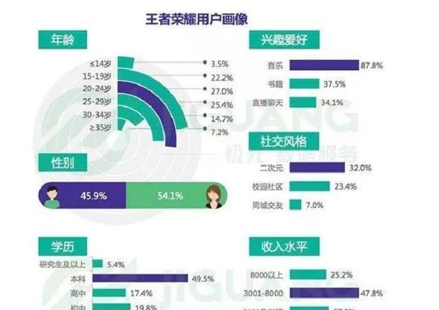 以《王者荣耀》为例，对新时代中国顶流公司腾讯的战略分析之一