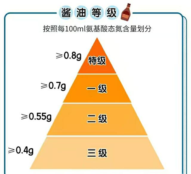 生抽和酱油一样吗