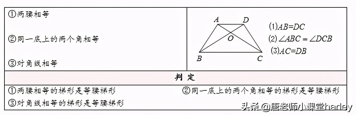 梯形的定义（小学梯形的定义）