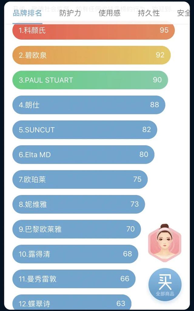 男士用什么防晒霜好