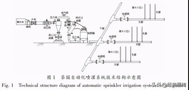 全自动过滤机模型