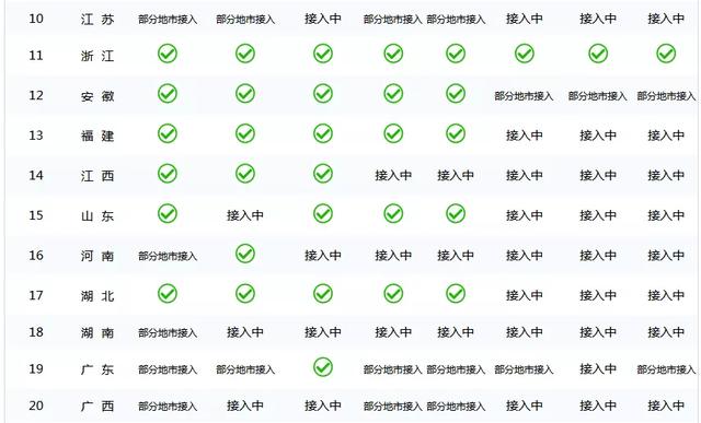 重磅 | 社保、证书全国联网通用，挂证消亡？