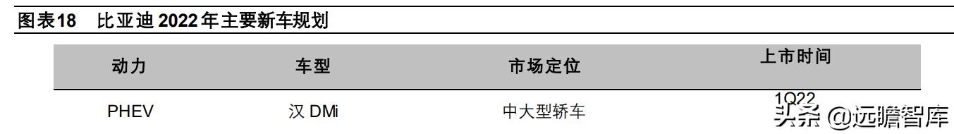 新能源汽车2022年销量预测：各路玩家显神通，销量有望达510万台