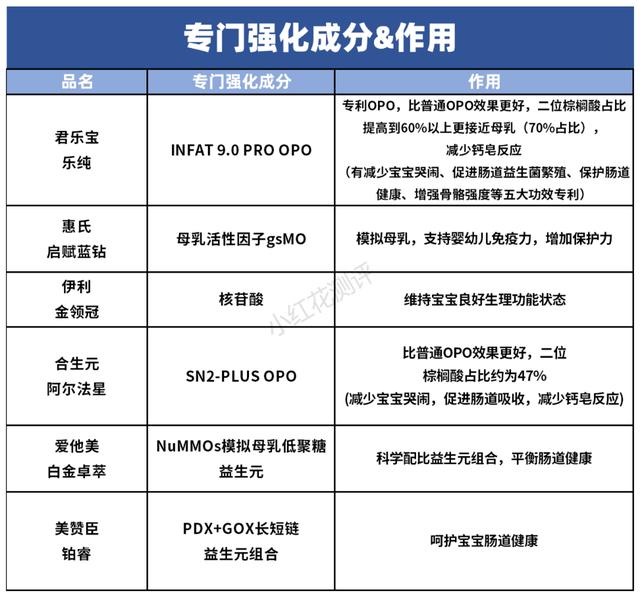 3段奶粉哪个好