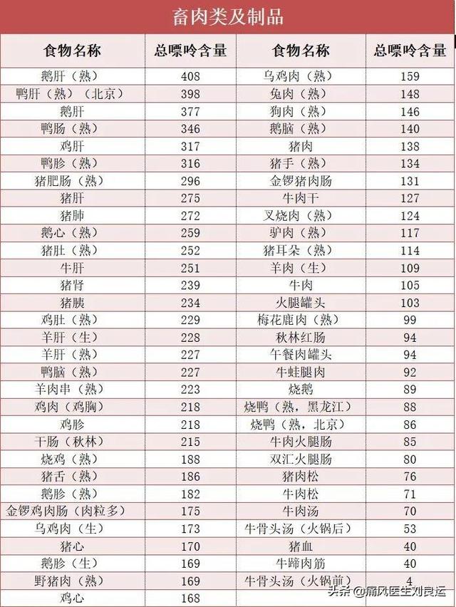 痛风就不能吃肉和鱼？医生教您烹饪技巧巧选食材去除食物嘌呤