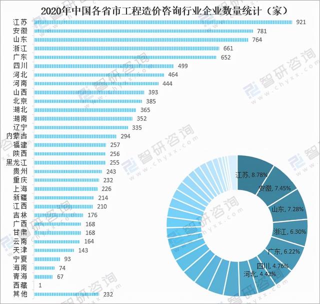 工程咨询公司三年发展规划