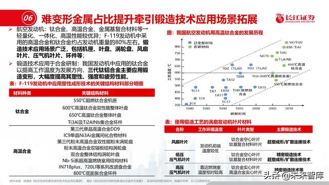 机械展认知报告