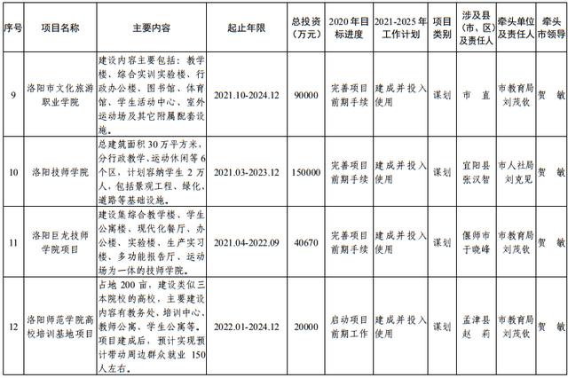 尾矿库安全度分为几级
