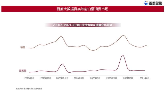 百度白酒用户大数据洞察