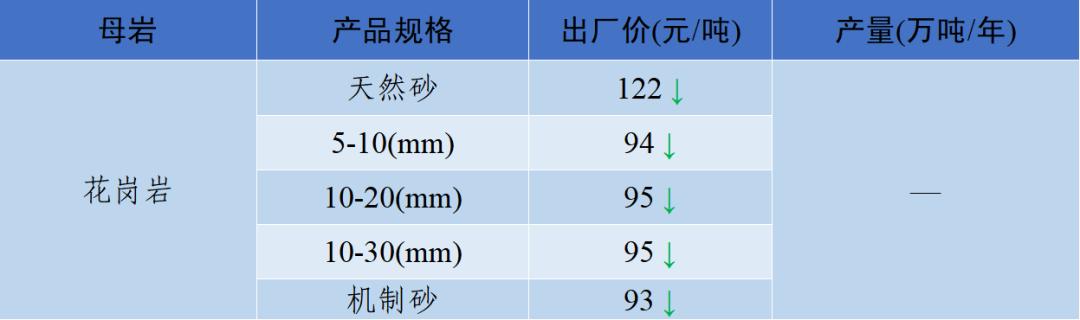 醴陵制砂机生产