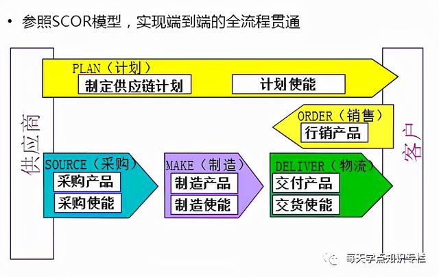 深度解读华为供应链管理，它的优秀不是没有道理