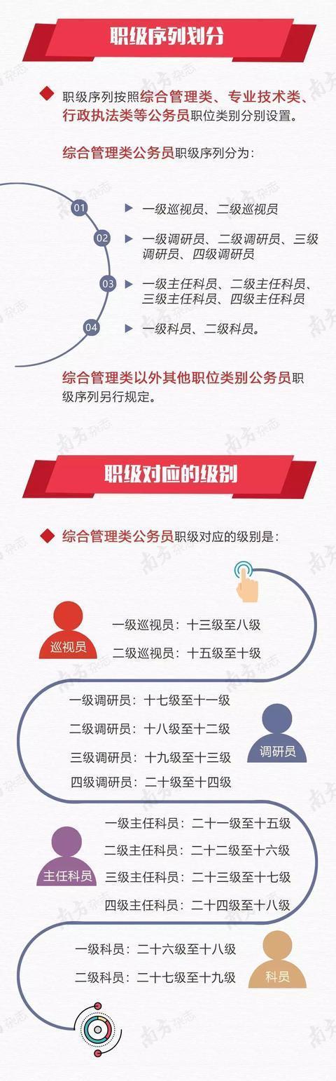 税务局为何升迁那么慢，公务员晋升难吗从科员到正厅级要走多久