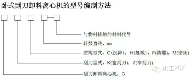 真空过滤机的启车和停车顺序