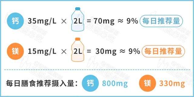 矿泉水