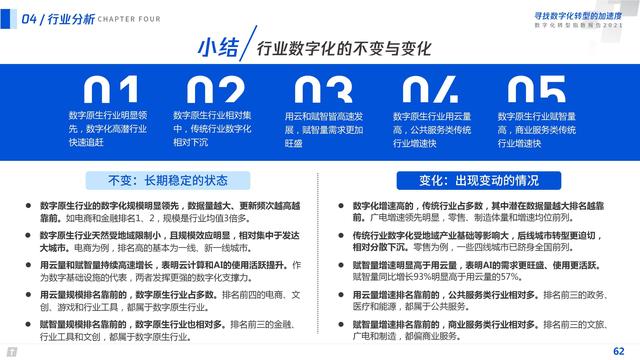 2021数字化转型指数报告（深度洞察全国351个城市18个行业）