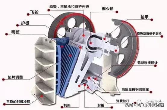 关于颚式破碎机给料及排料粒度的信息