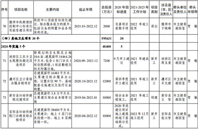 尾矿库安全度分为几级