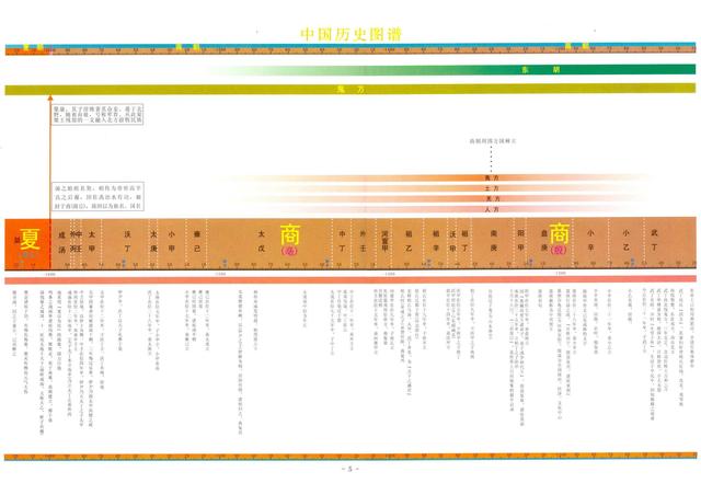 清晰版历史时间轴来了，中华上下5000年一目了然！文科生必备