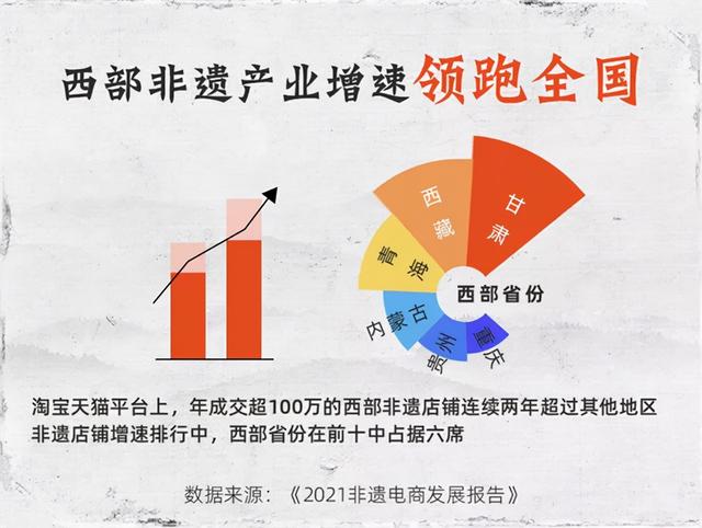 淘宝手艺人四成来自90后，电商非遗成为新潮流