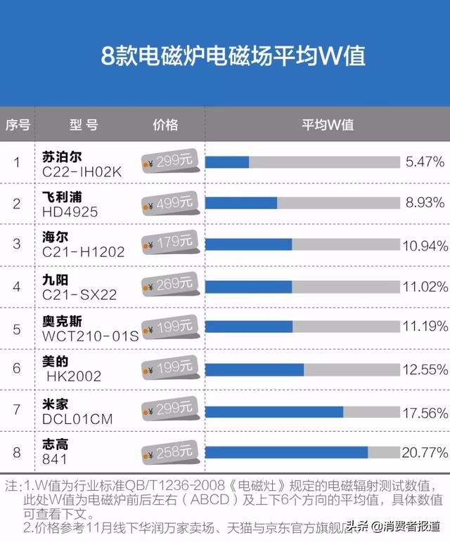 电磁炉品牌