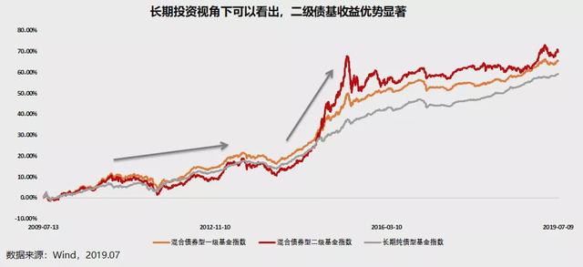 华夏鼎利债券2020年第二次分红时间「华夏鼎力债券基金分红」