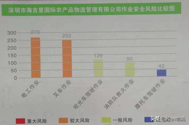 深圳最大的蔬菜、水果、食品集散地——海吉星物流园6