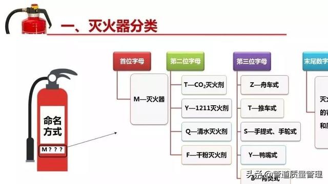 灭火器的有效期