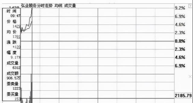 从穷人到富人的全过程：股市这么难赚钱，为何还有很多人在炒股？