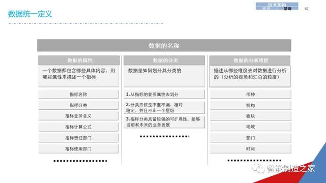 一份经典企业IT信息化战略规划