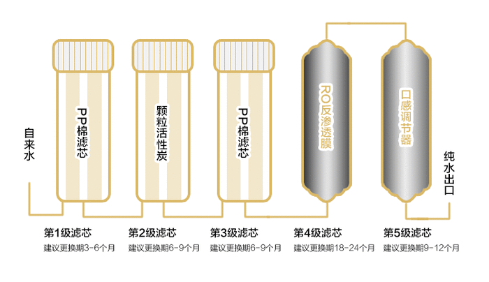 液硫过滤机预涂原理