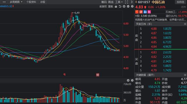 北向资金调仓曝光，“偷偷抄底”这些行业，持股增加数前十股出炉