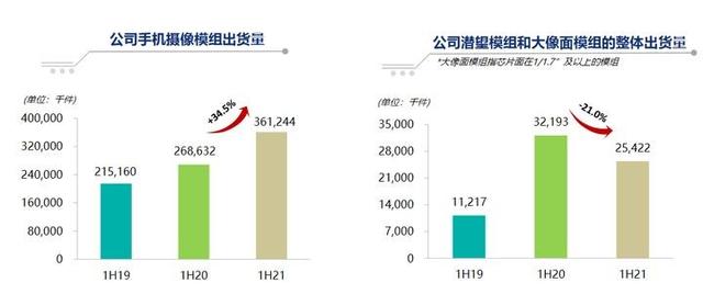 自动驾驶与元宇宙，百倍舜宇光学的下一个星辰大海