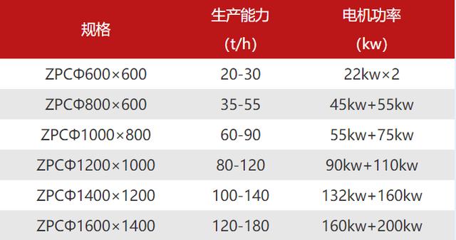新型砖瓦破碎机
