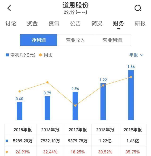 7月份可转债申购「可转债申购一览表」