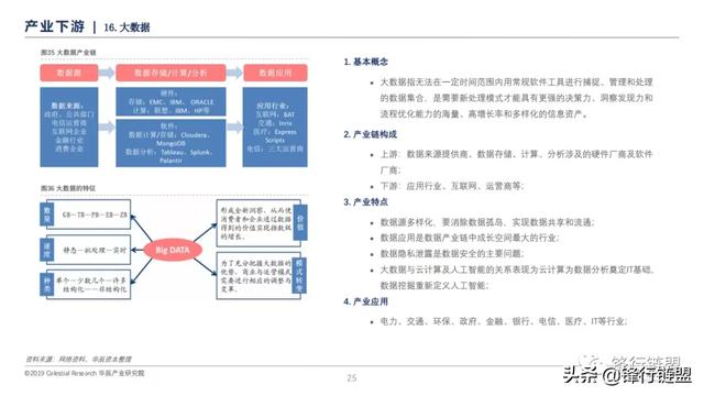 新一代信息技术研究报告-第24张图片-9158手机教程网