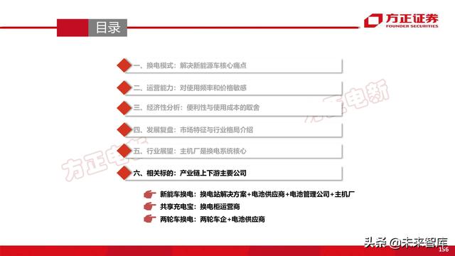 新能源换电产业194页深度研究报告-第77张图片-9158手机教程网