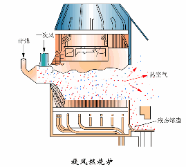 钛材转鼓真空过滤机