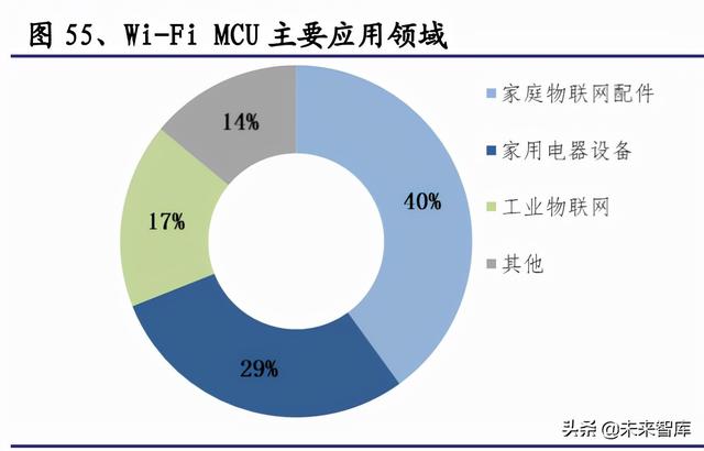 通信行业研究与投资策略：把握5G应用，拥抱双碳变革