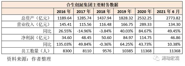 合生创展物业管理工程总经理