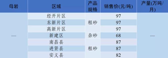 涟源移动洗砂机价格表