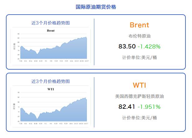 天然气期货价格