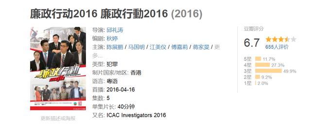 TVB历年收视最差的27套剧集，收视差是不是就是烂片？