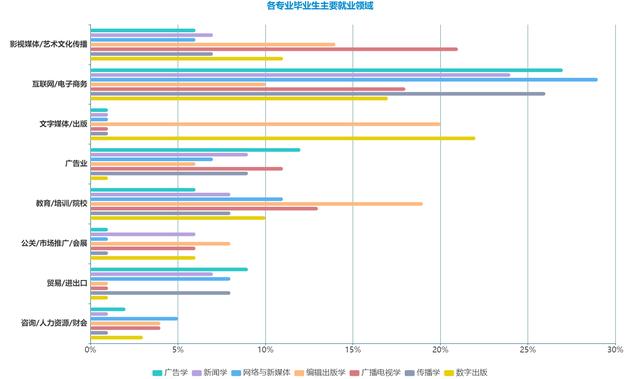 广播电视新闻学就业前景(广播电视新闻学就业前景怎么样?