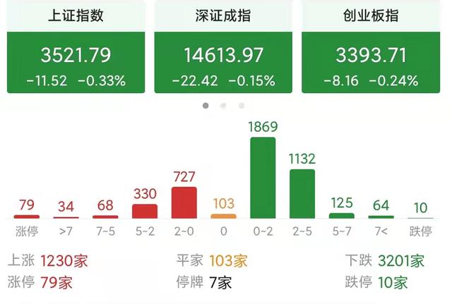 明日股市
