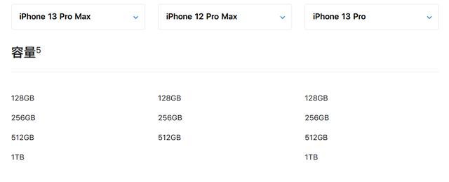 十三不香！iPhone 13自觉降价
