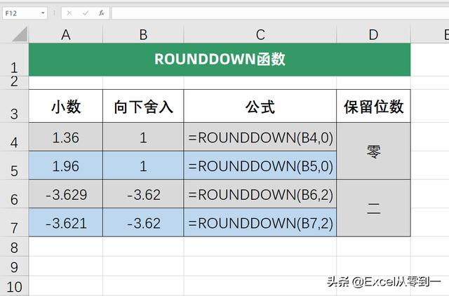 roundup函数