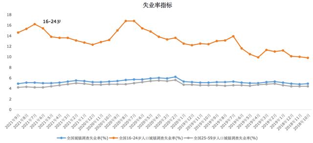 就业形势到底有多严峻？6张图带你了解就业出路和国家举措