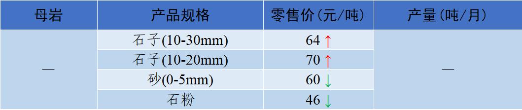 郴州洗砂机价格