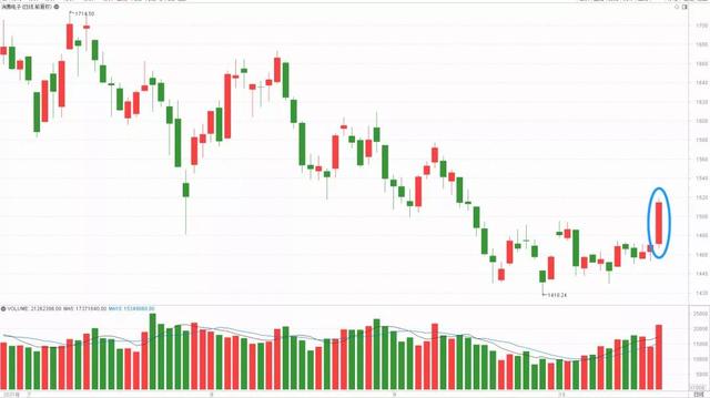 明天周三A股走势展望