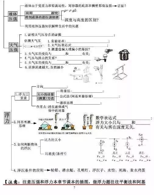 初中各科思维导图全汇总（语文、数学、地理、历史、化学、生物）